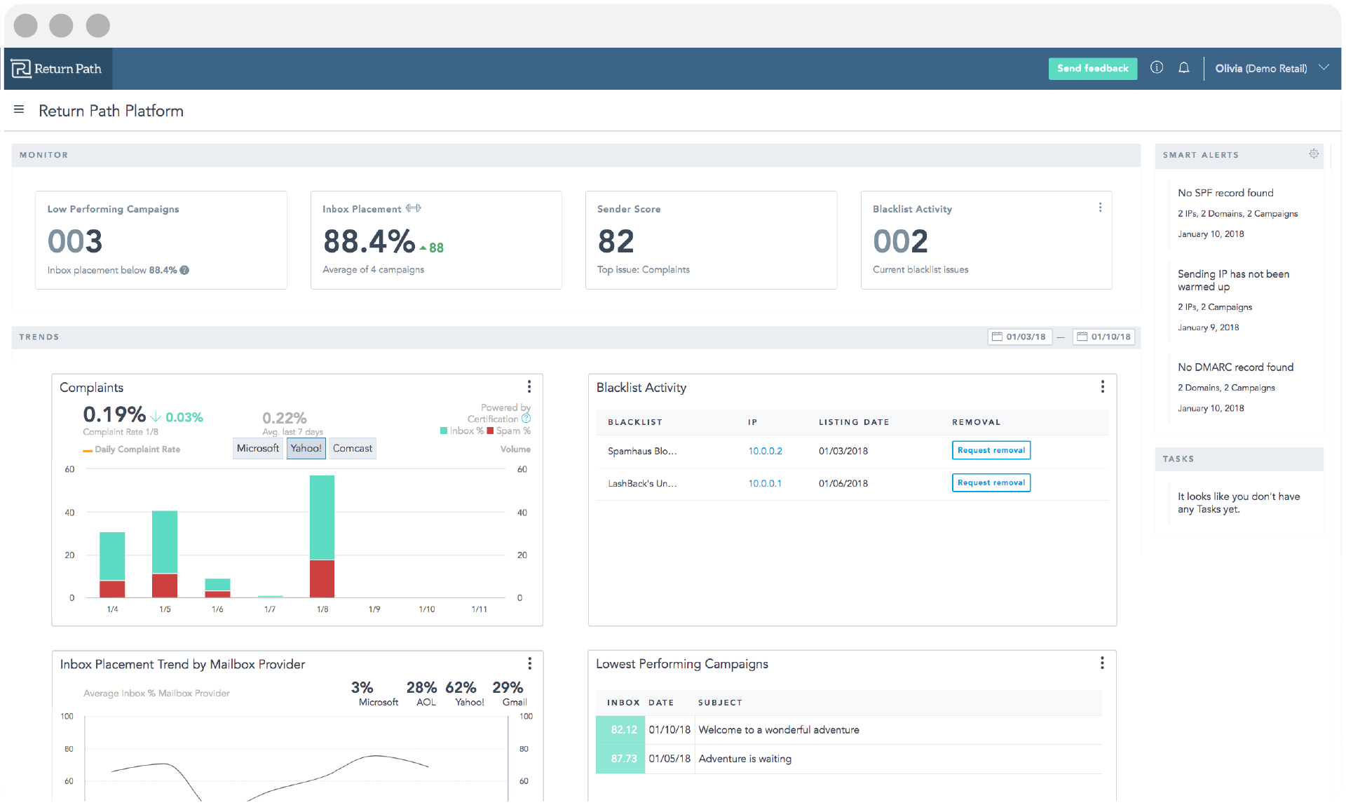 Listing date. Компания Return Path. Return Path. Return Path data это. Form Monitor platform.